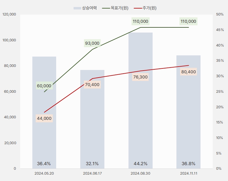 코스메카코리아_목표주가