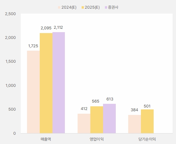 파크시스템스_2025