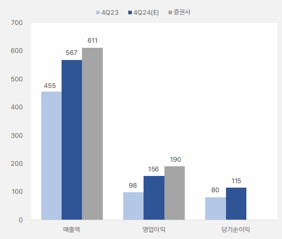 파크시스템스_4분기