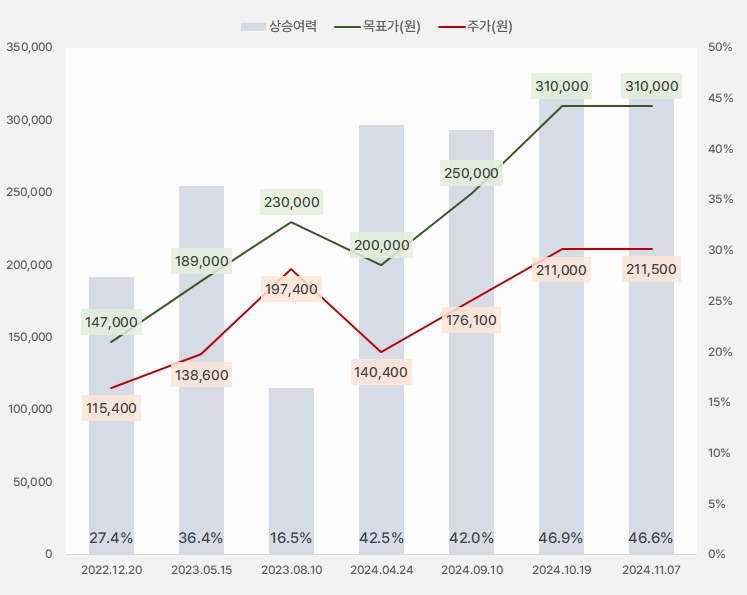 파크시스템스_목표주가