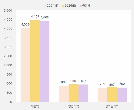 피에스케이_2025