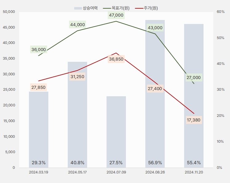 피에스케이_목표주가