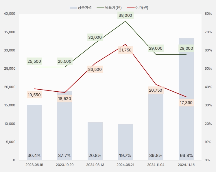 피에스케이_목표주가