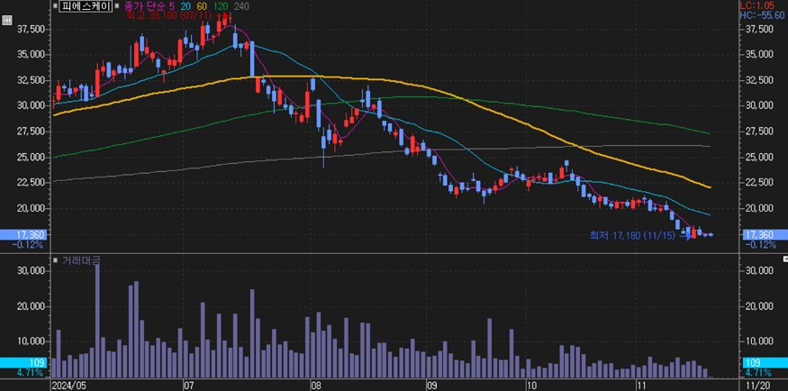 피에스케이_주가