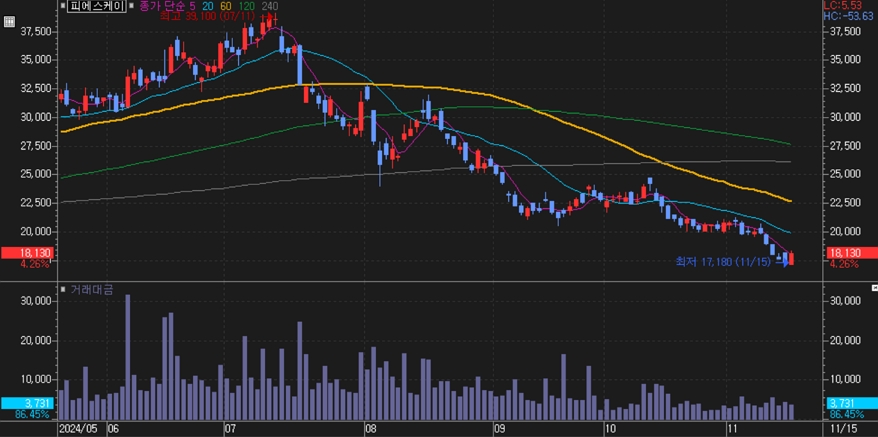 피에스케이_주가