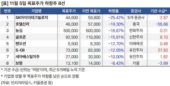 하향주_20241105