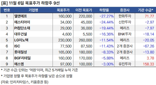 하향주_20241106