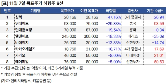 하향주_20241107