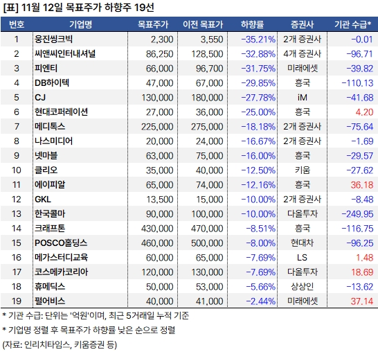 하향주_20241112