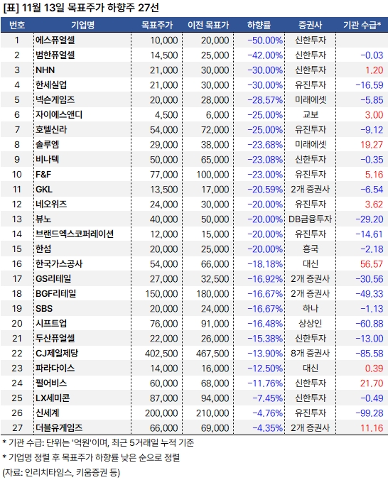 하향주_20241113