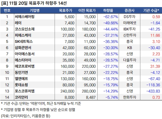 하향주_20241120