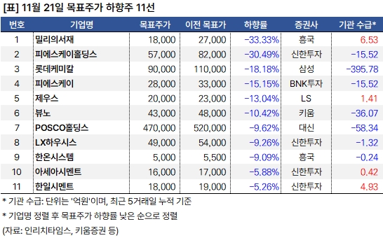 하향주_20241121