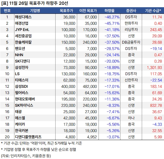 하향주_20241126