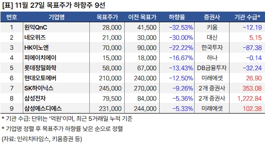 하향주_20241127