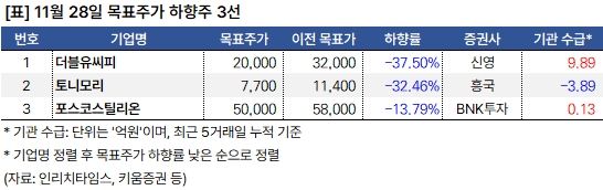 하향주_20241128