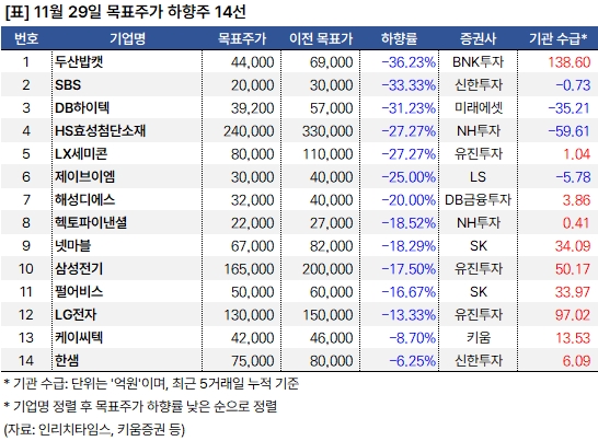 하향주_20241129