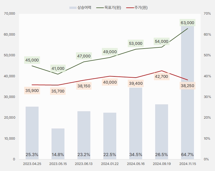 휠라홀딩스_목표주가