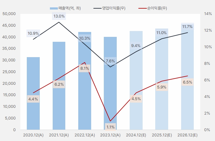 휠라홀딩스_연간실적