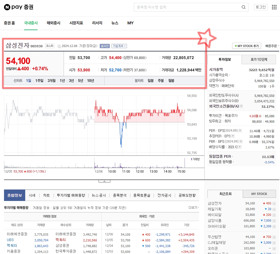 2.네이버증권 삼성전자메인