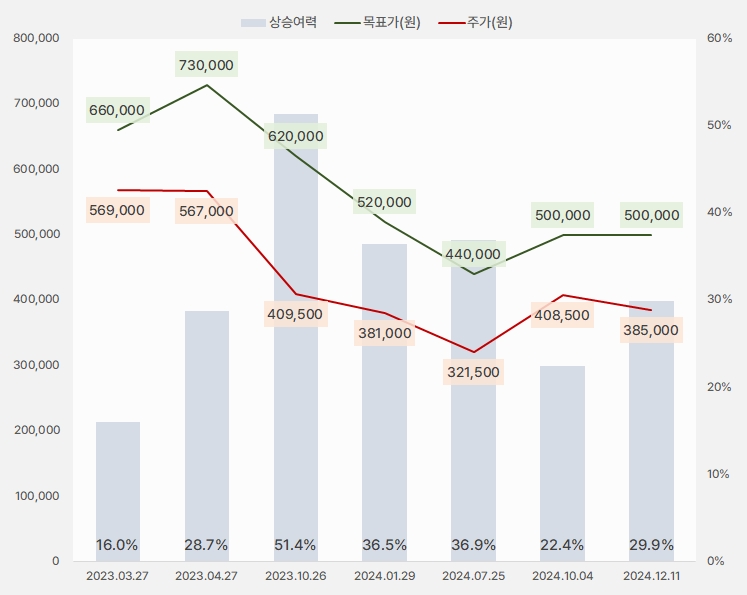 LG엔솔_목표주가