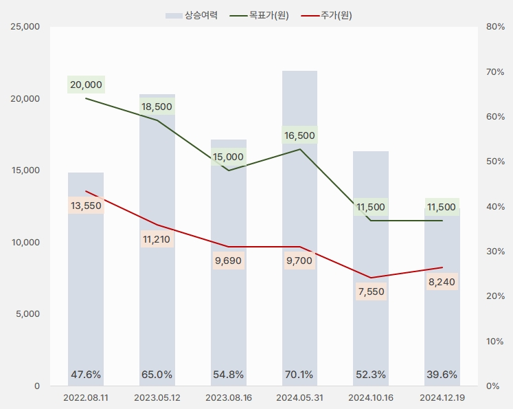 NHN KCP 목표주가