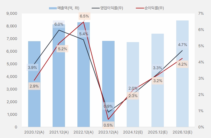 di동일 연간