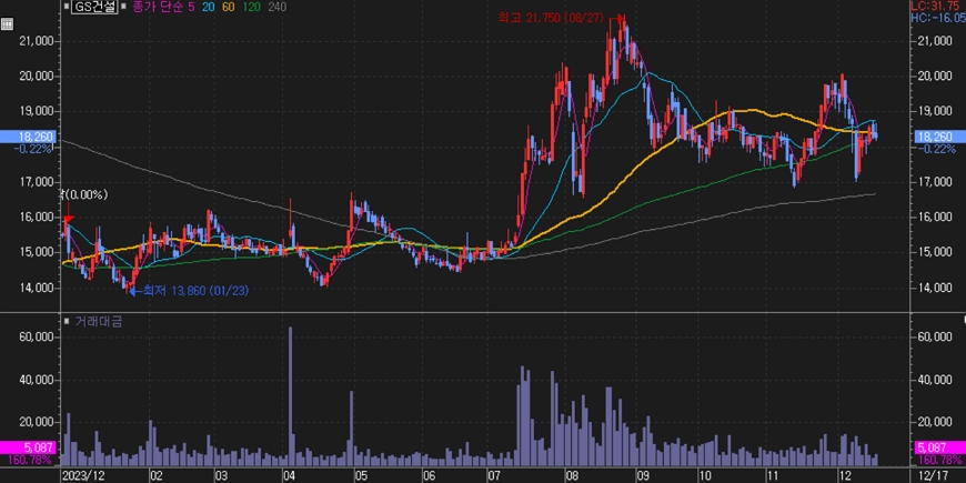 GS건설_주가