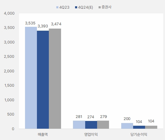 kg이니시스_4분기