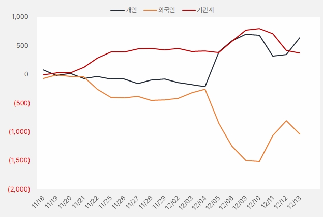 kg이니시스_누적순매수