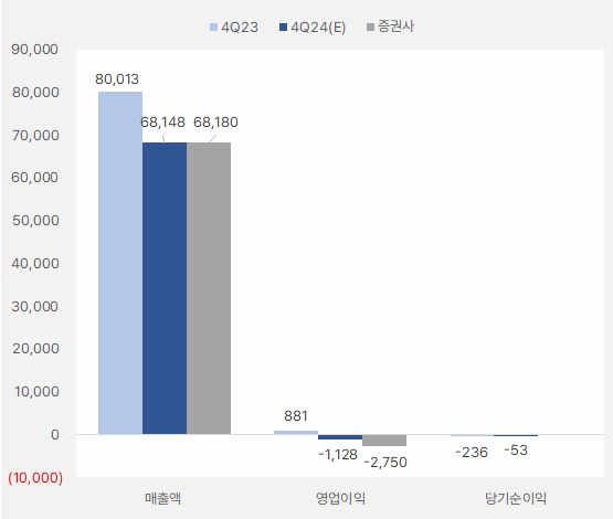 LG엔솔_4Q
