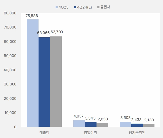 lg이노텍_4분기실적