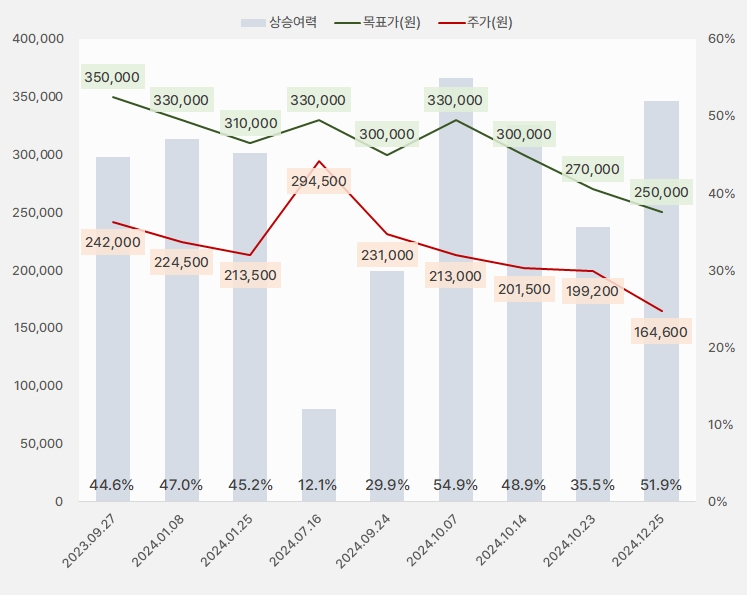 lg이노텍_목표주가