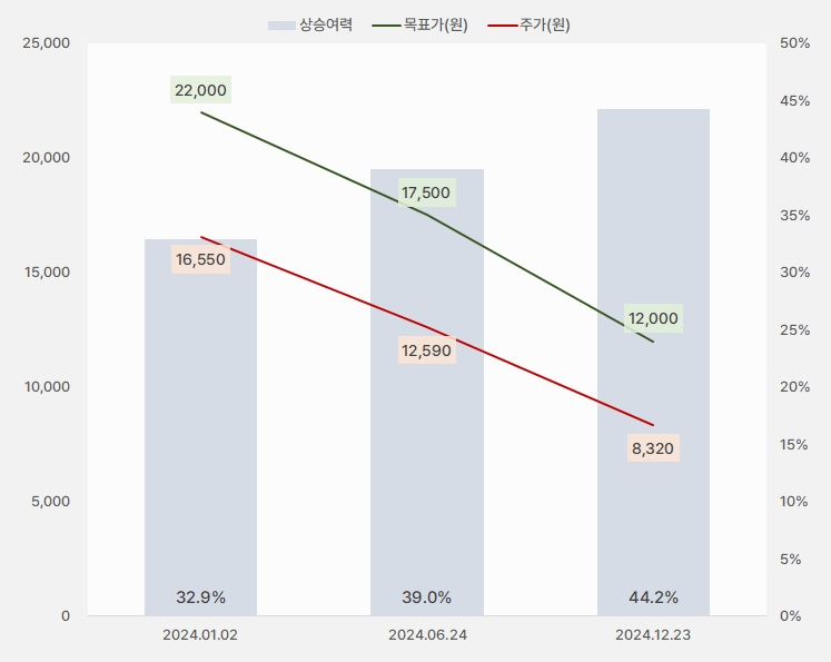 고영 "3가지 포인트, 내년 반등한다" 1 고영 iM증권