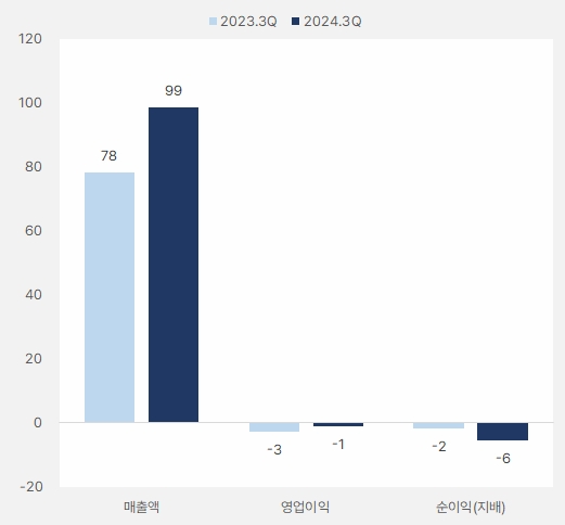 꿈비_3분기