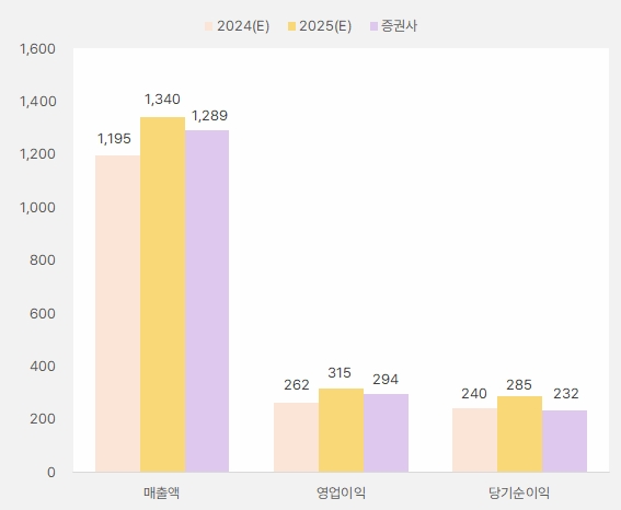 네오팜_2025년_연간실적