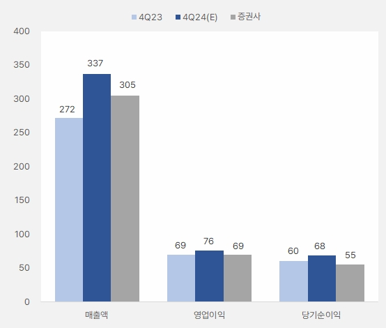 네오팜_2024년4분기