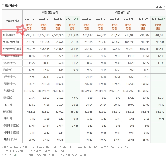 네이버_기업실적분석_실적