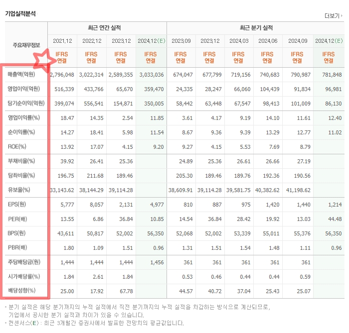 주식 공부하는 법_우량주