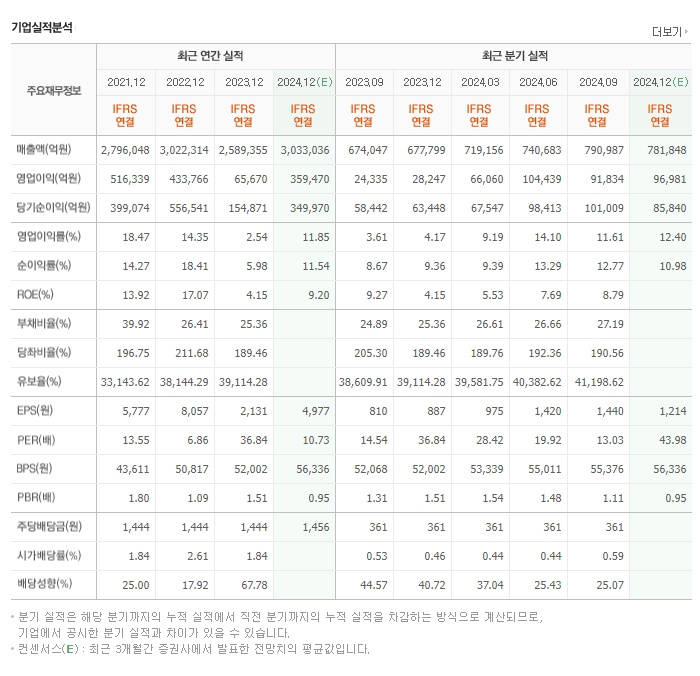 네이버증권_기업실적분석