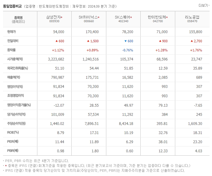 네이버증권_동일업종비교