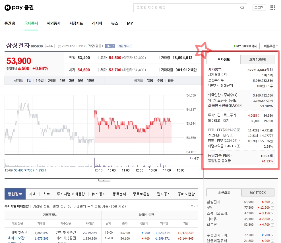 주식 공부하는 법_투자정보