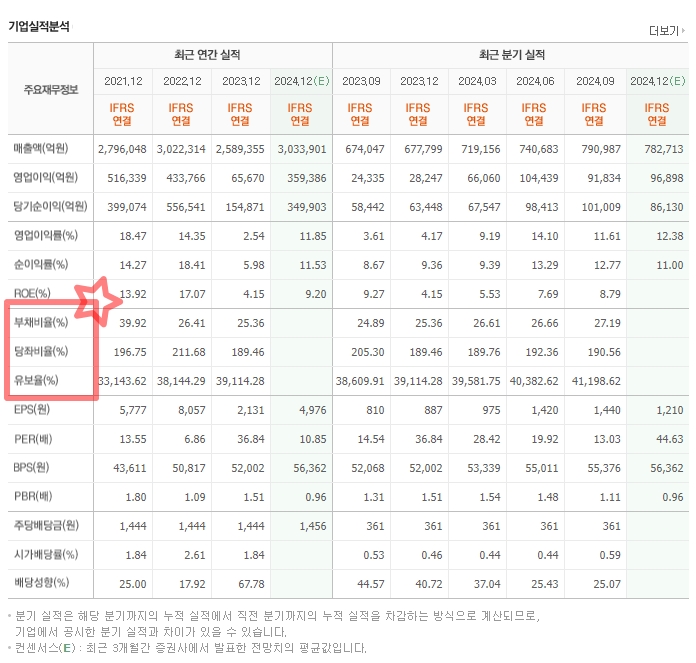 네이버페이증권_안전성