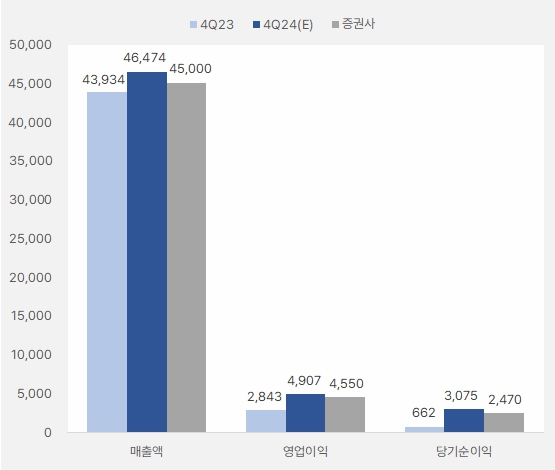 대한항공_4분기