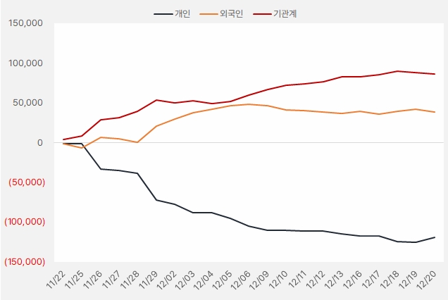 대한항공_순매수