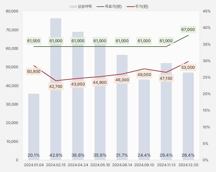 더블유게임즈 "사업 다각화 이제 시작" 1 더블유게임즈_목표주가