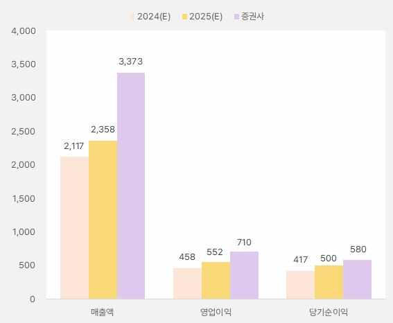 덕산네오룩스_2025