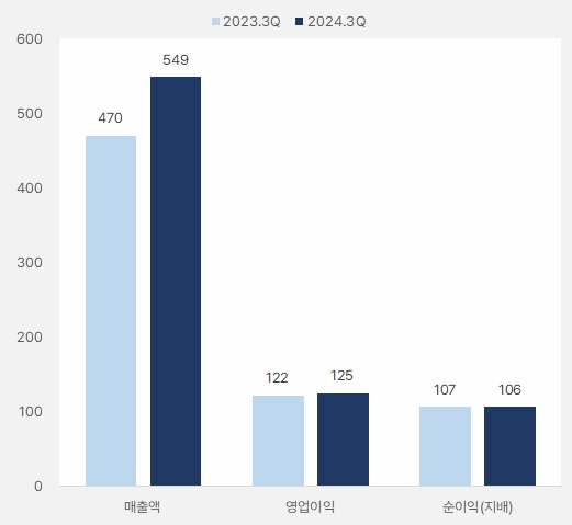 덕산네오룩스_3분기