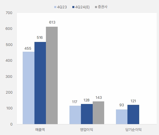 덕산네오룩스_4분기