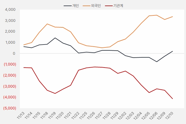 덕산네오룩스_수급