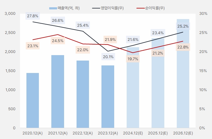 덕산네오룩스_연간실적